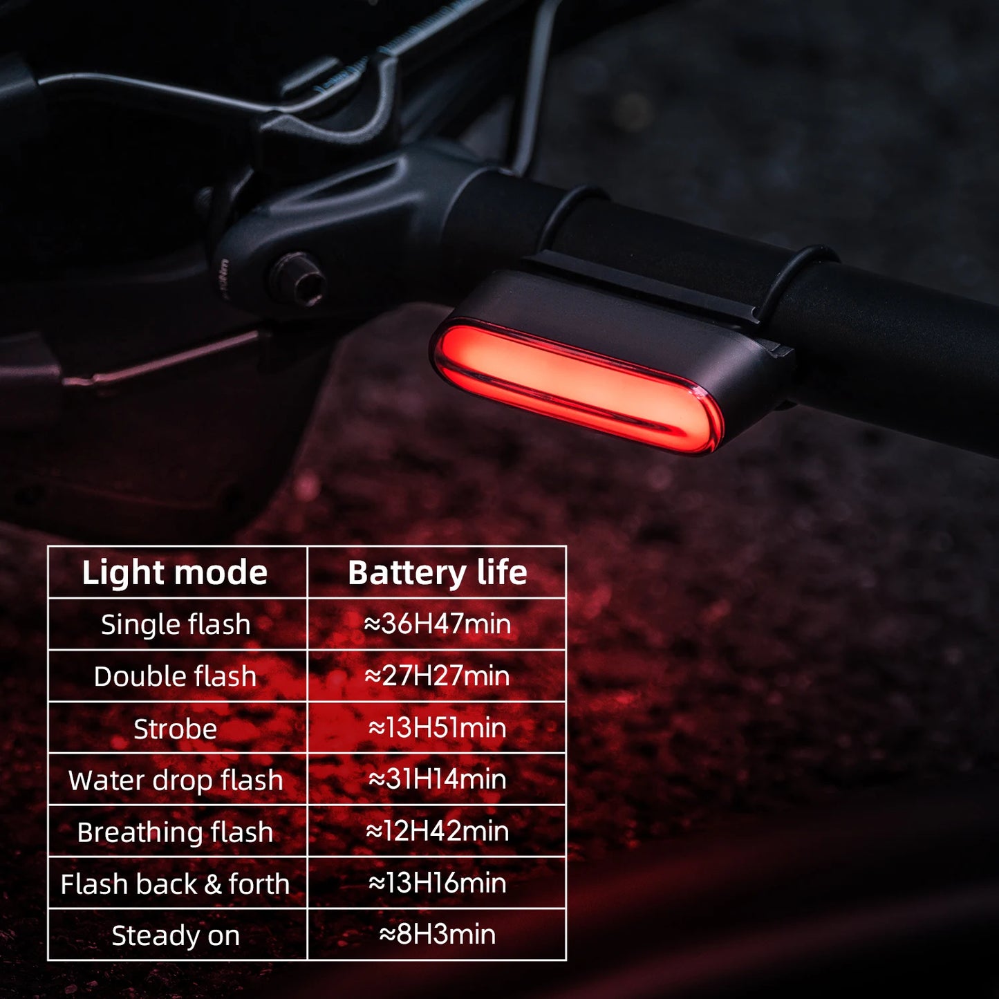 ROCKBROS Magnetic Bike Tail Light Type-C 7 modes Rechargeable LED Bicycle Rear Light for Night Riding Intelligent Brake Sensor
