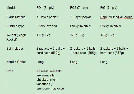 Table Tennis Racket Set Professional 7/5-Ply Wood with Pimples-in Rubber Includes 2 Rackets,3 Ping Pong & Box for Beginners